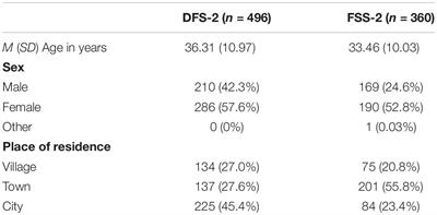 Validation of Polish Version of Dispositional Flow Scale-2 and Flow State Scale-2 Questionnaires